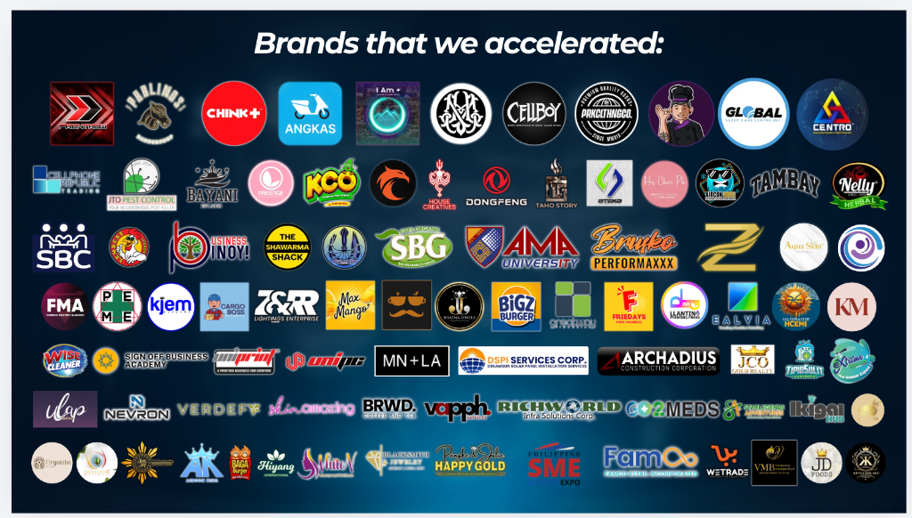 100+ brands accelerated through the RDR ecosystem — including Angkas, Cellboy, Chink+, Pablinos, AMA University, The Shawarma Shack, Dongfeng, and many more